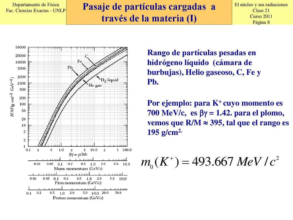 Pasaje de partículas cargadas a través de la materia (I)