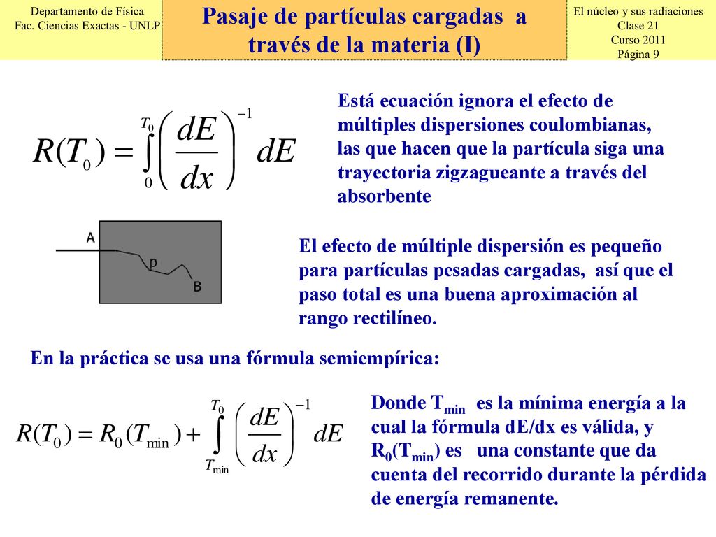 Pasaje de partículas cargadas a través de la materia (I)