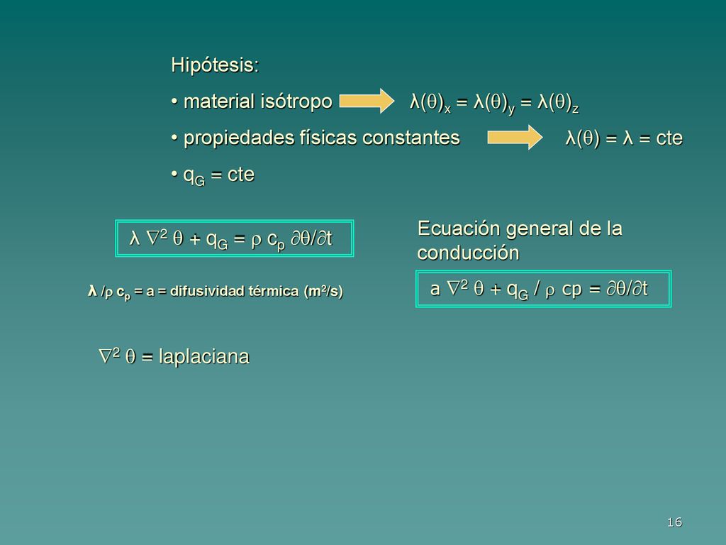 Hipótesis: material isótropo λ()x = λ()y = λ()z. propiedades físicas constantes λ() = λ = cte.
