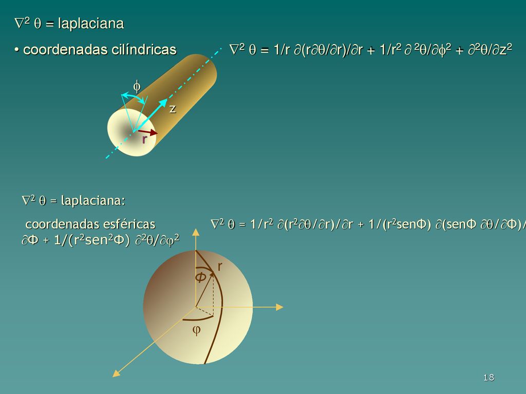 2  = laplaciana coordenadas cilíndricas 2  = 1/r (r/r)/r + 1/r2  2/2 + 2/z2.