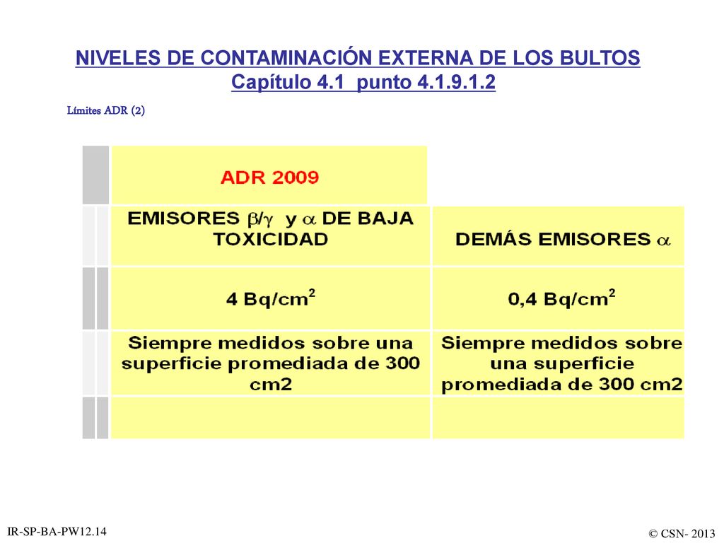 NIVELES DE CONTAMINACIÓN EXTERNA DE LOS BULTOS Capítulo 4.1 punto