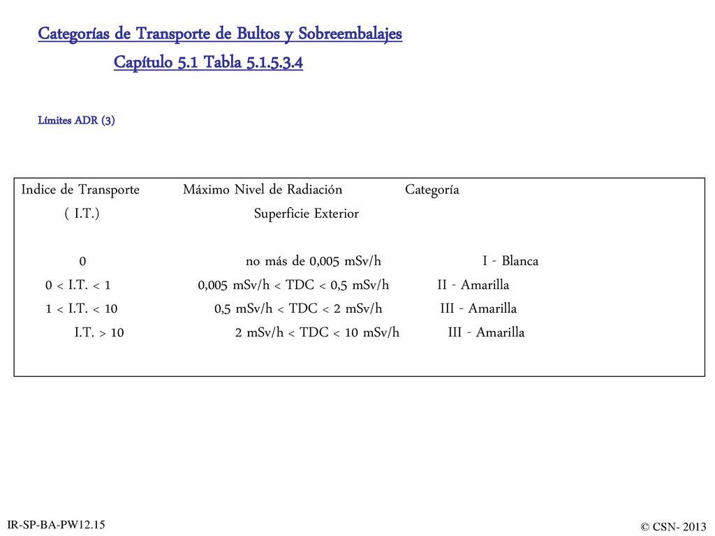 Categorías de Transporte de Bultos y Sobreembalajes Capítulo 5