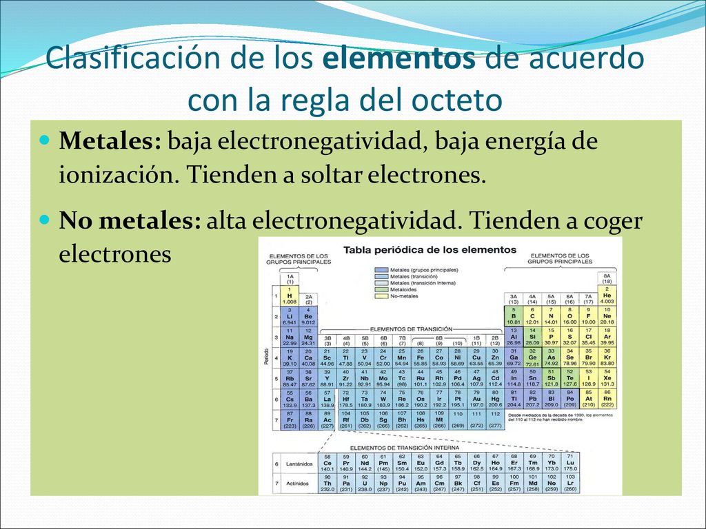 Clasificación de los elementos de acuerdo con la regla del octeto