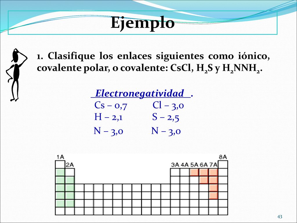 Ejemplo 1. Clasifique los enlaces siguientes como iónico, covalente polar, o covalente: CsCl, H2S y H2NNH2.