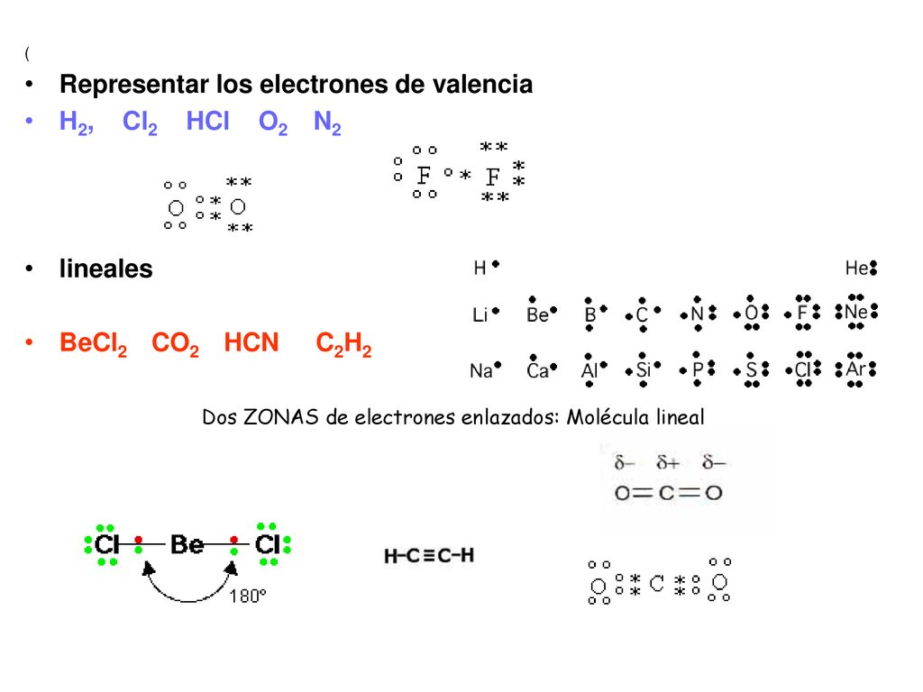 Representar los electrones de valencia H2, Cl2 HCl O2 N2