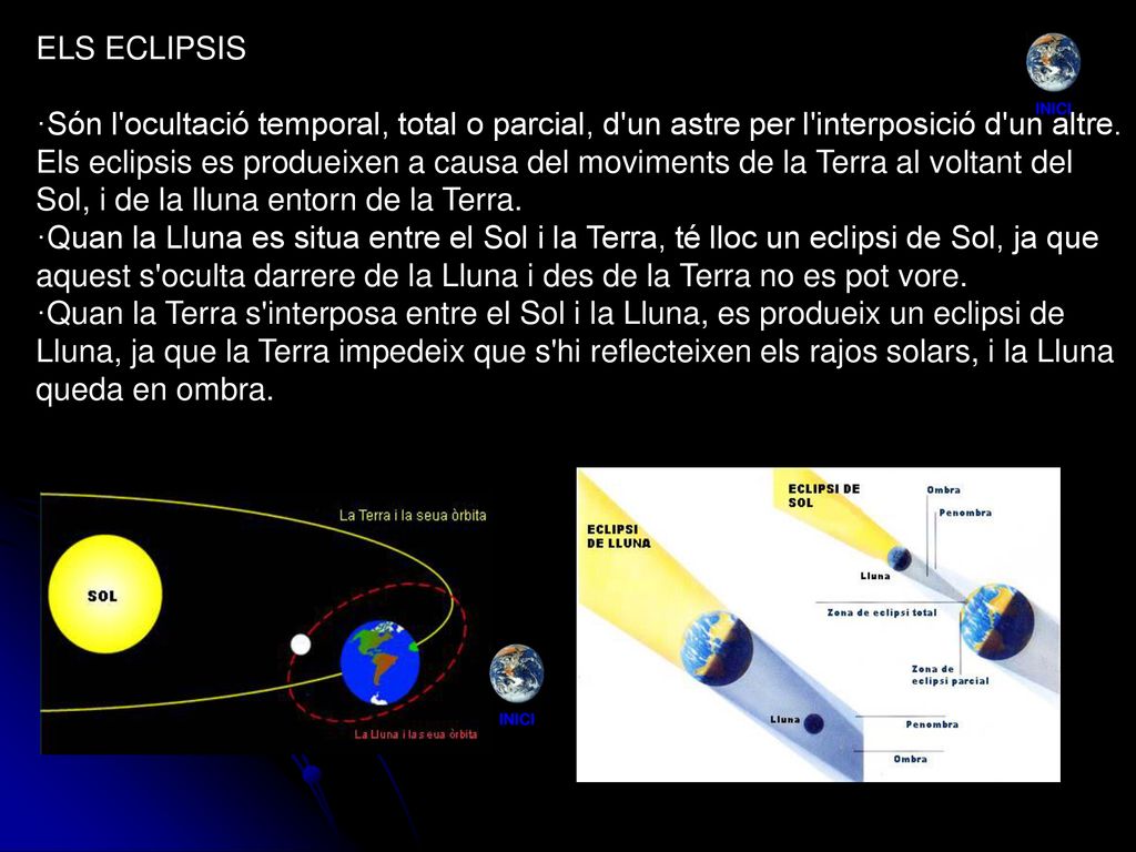 ELS ECLIPSIS ·Són l ocultació temporal, total o parcial, d un astre per l interposició d un altre. Els eclipsis es produeixen a causa del moviments de la Terra al voltant del Sol, i de la lluna entorn de la Terra. ·Quan la Lluna es situa entre el Sol i la Terra, té lloc un eclipsi de Sol, ja que aquest s oculta darrere de la Lluna i des de la Terra no es pot vore. ·Quan la Terra s interposa entre el Sol i la Lluna, es produeix un eclipsi de Lluna, ja que la Terra impedeix que s hi reflecteixen els rajos solars, i la Lluna queda en ombra.