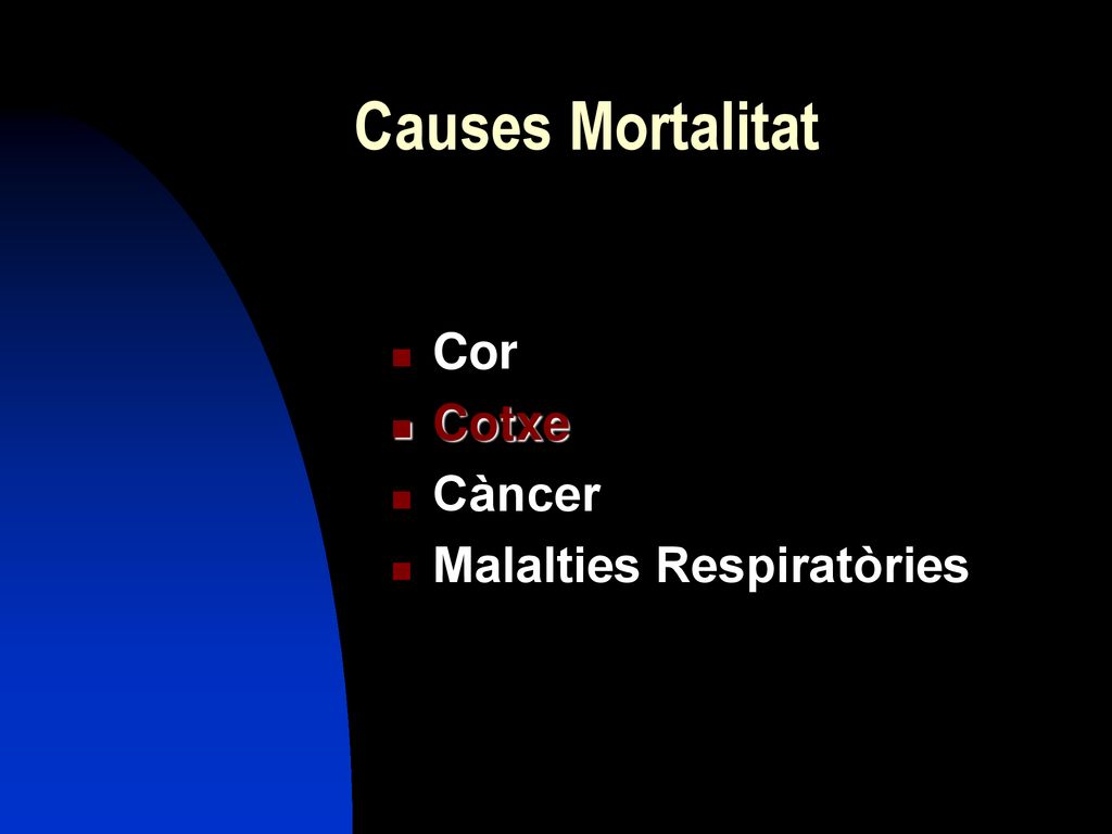 Causes Mortalitat Cor Cotxe Càncer Malalties Respiratòries