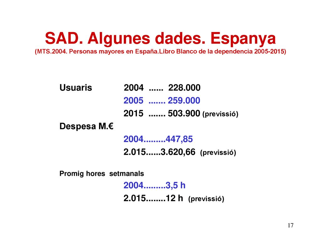 SAD. Algunes dades. Espanya (MTS Personas mayores en España
