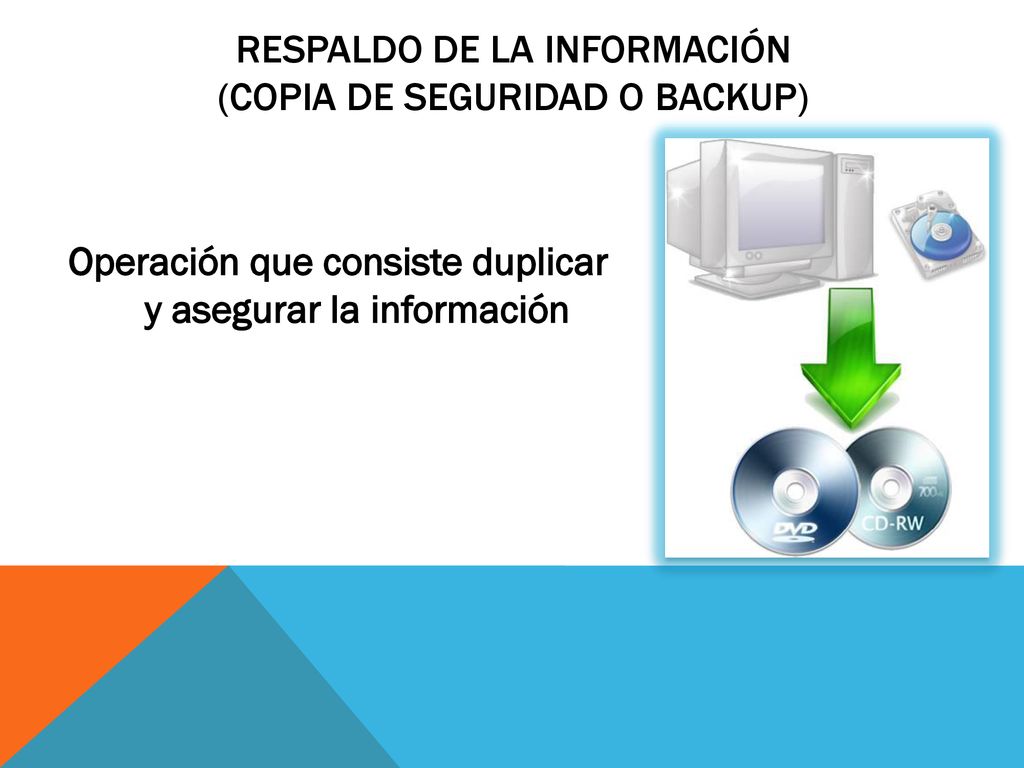 Respaldo de la información (copia de seguridad o backup)