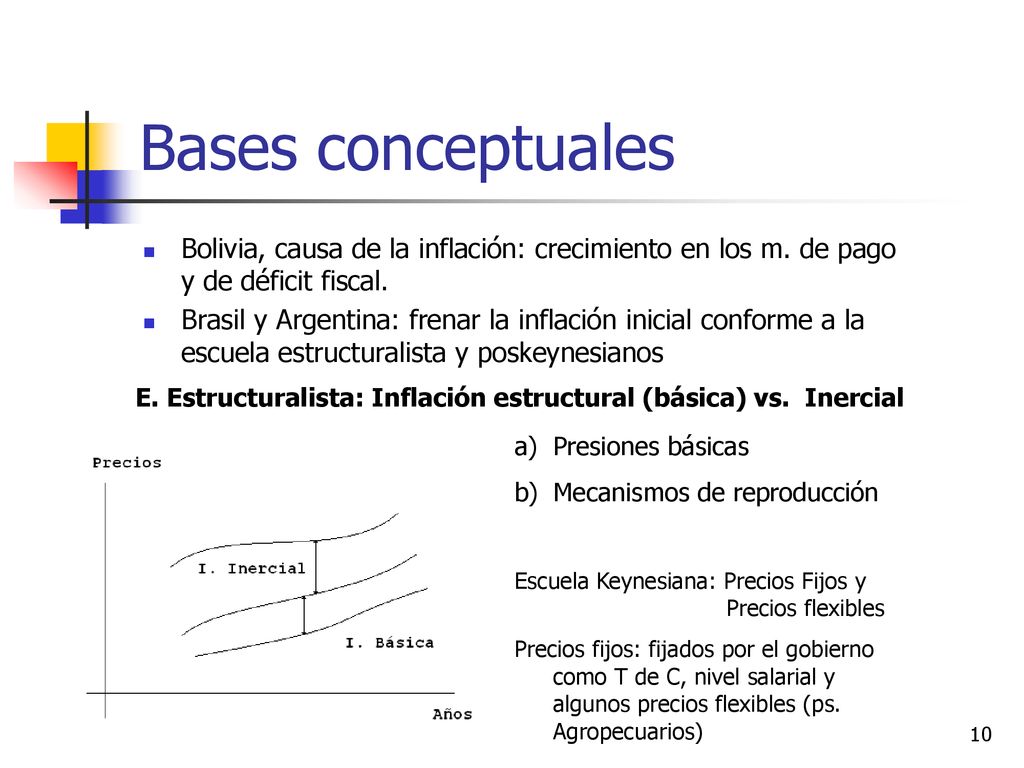Bases conceptuales Bolivia, causa de la inflación: crecimiento en los m. de pago y de déficit fiscal.