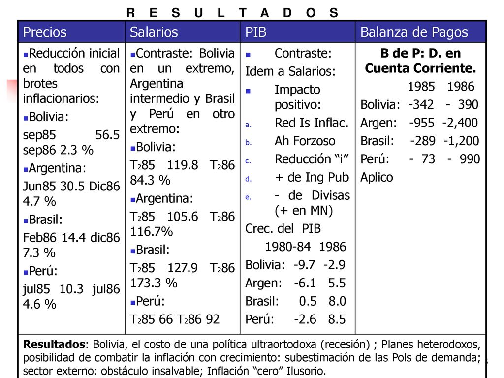 B de P: D. en Cuenta Corriente.
