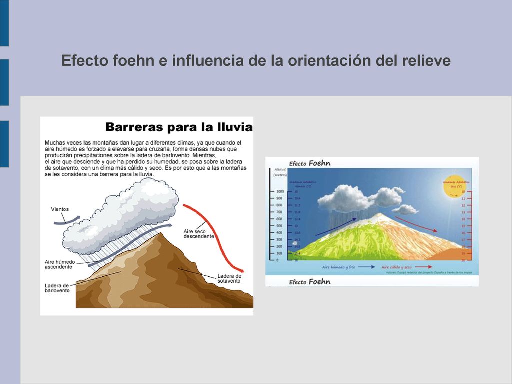 Efecto foehn e influencia de la orientación del relieve