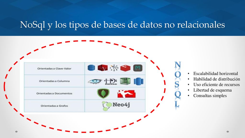 NoSql y los tipos de bases de datos no relacionales