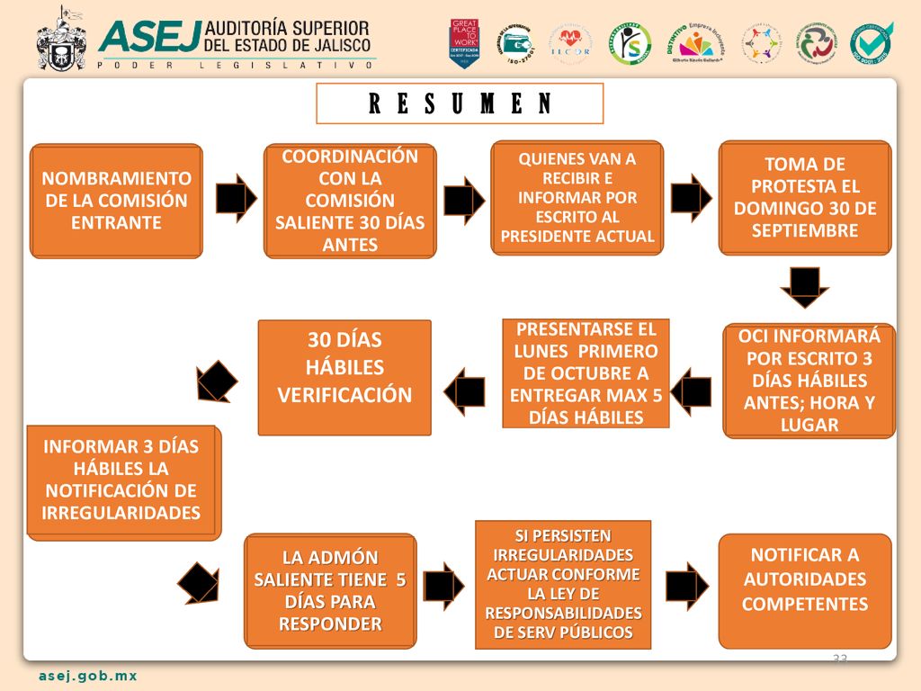 R E S U M E N 30 DÍAS HÁBILES VERIFICACIÓN