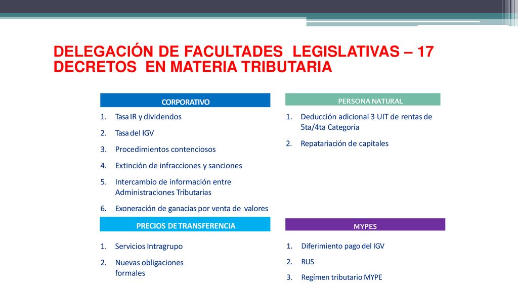 DELEGACIÓN DE FACULTADES LEGISLATIVAS – 17 DECRETOS EN MATERIA TRIBUTARIA