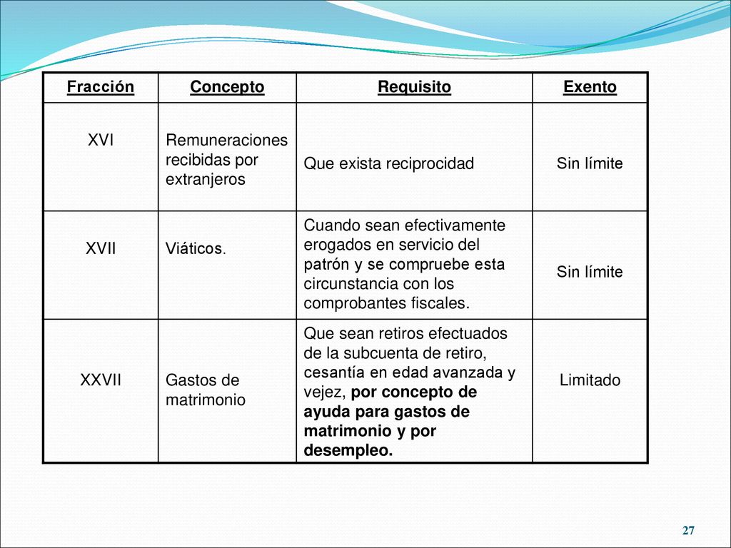 Fracción Concepto. Requisito. Exento. XVI. Remuneraciones recibidas por extranjeros. Que exista reciprocidad.
