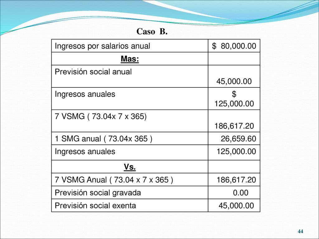 Caso B. Ingresos por salarios anual $ 80, Mas: