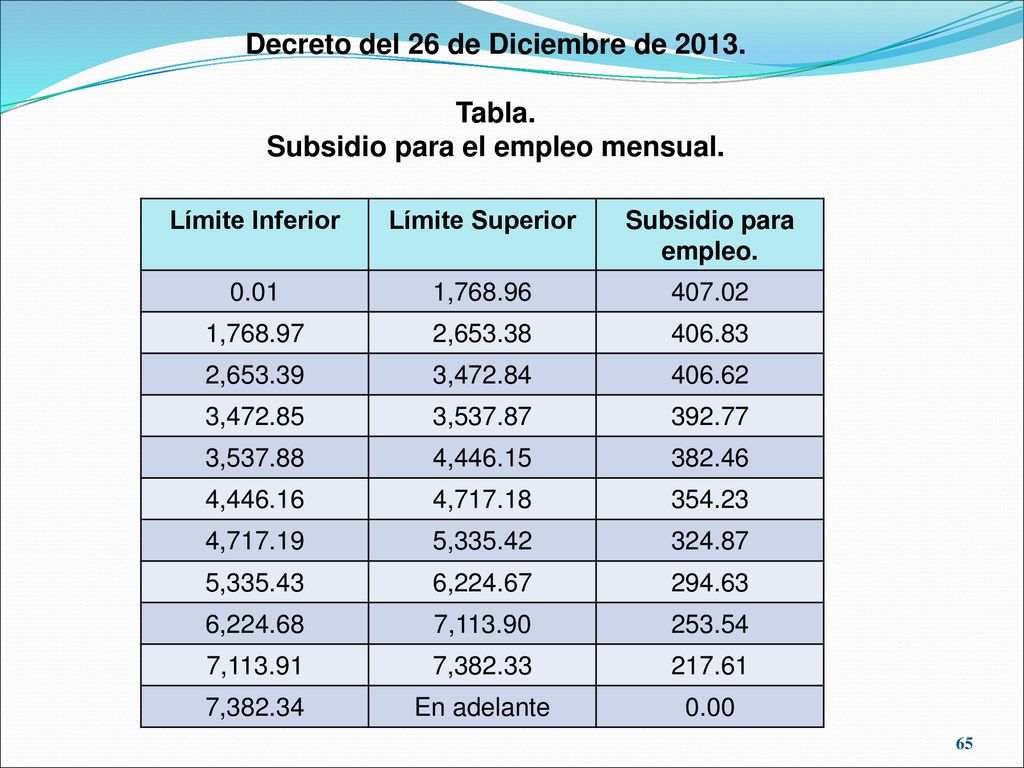 Decreto del 26 de Diciembre de Subsidio para el empleo mensual.