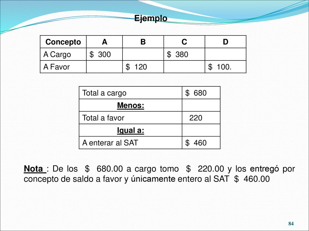 Ejemplo Concepto. A. B. C. D. A Cargo. $ 300. $ 380. A Favor. $ 120. $ 100. Total a cargo.