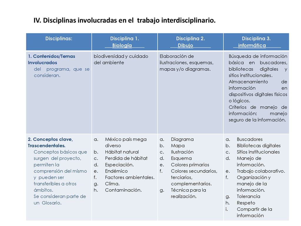 Disciplina 1. ___Biología_____ Disciplina 2. ___Dibujo_______