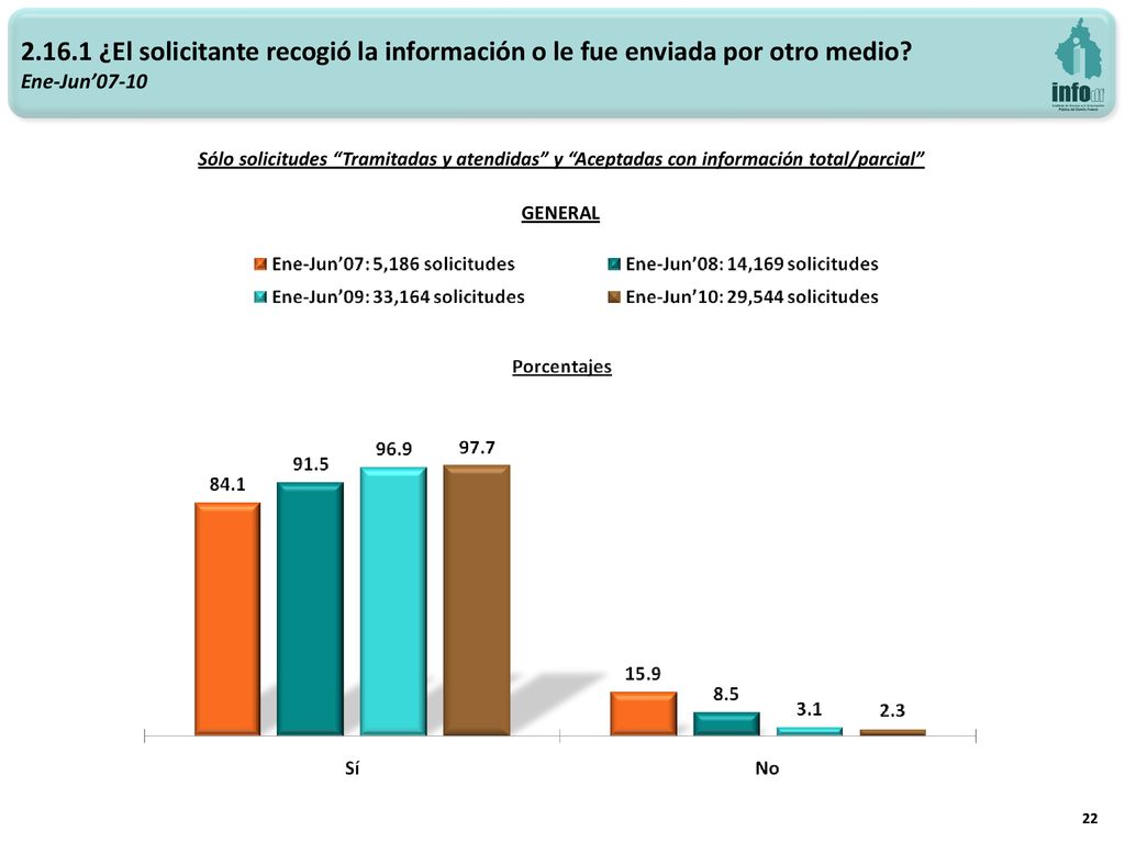 ¿El solicitante recogió la información o le fue enviada por otro medio