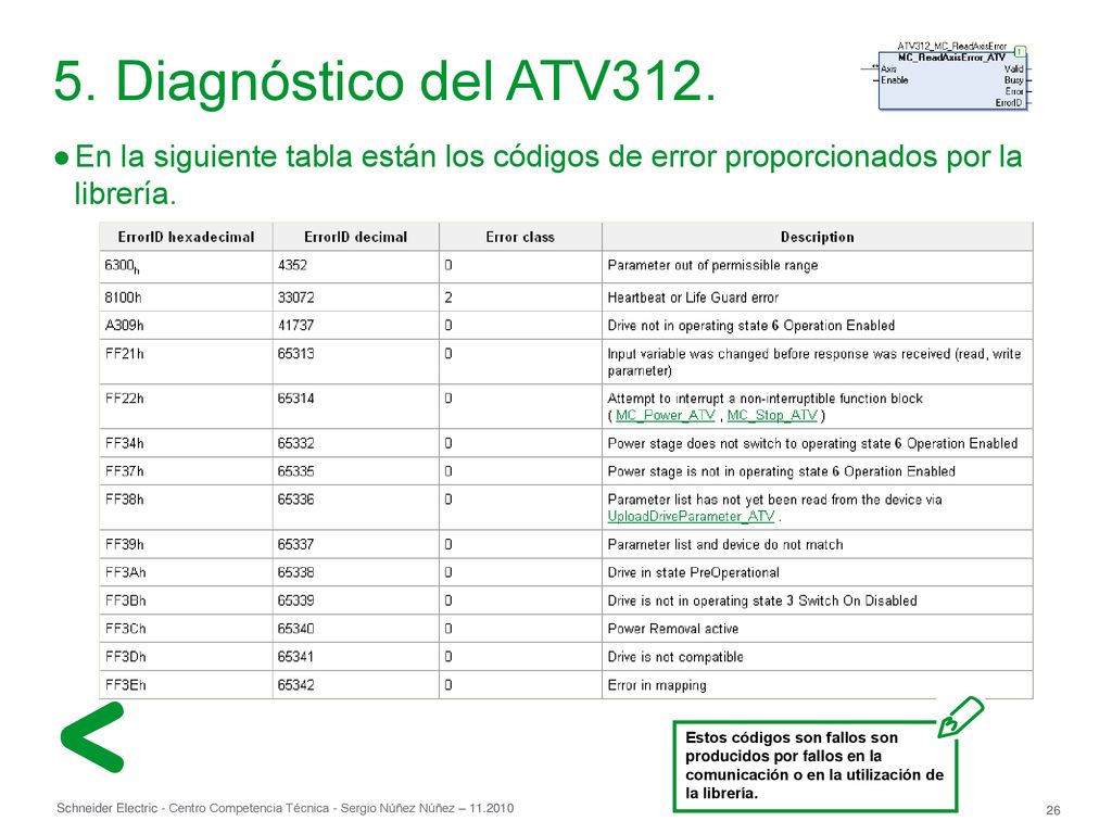5. Diagnóstico del ATV312. En la siguiente tabla están los códigos de error proporcionados por la librería.