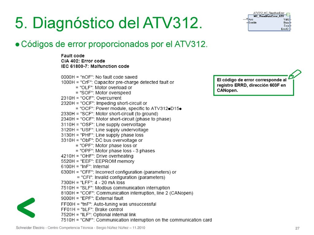 5. Diagnóstico del ATV312. Códigos de error proporcionados por el ATV312.