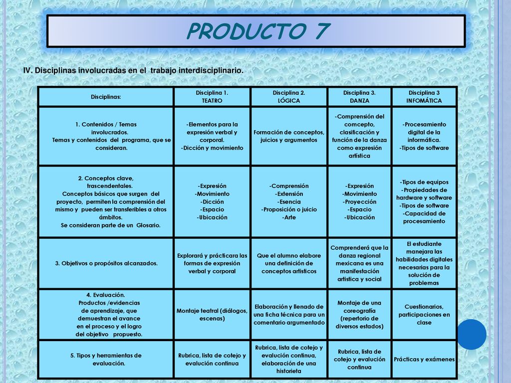 PRODUCTO 7 IV. Disciplinas involucradas en el trabajo interdisciplinario. Disciplinas: Disciplina 1.