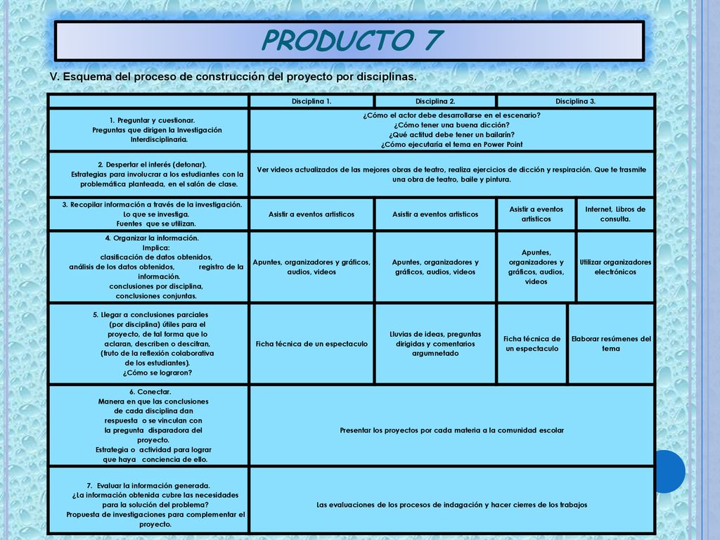 PRODUCTO 7 V. Esquema del proceso de construcción del proyecto por disciplinas. Disciplina 1. Disciplina 2.