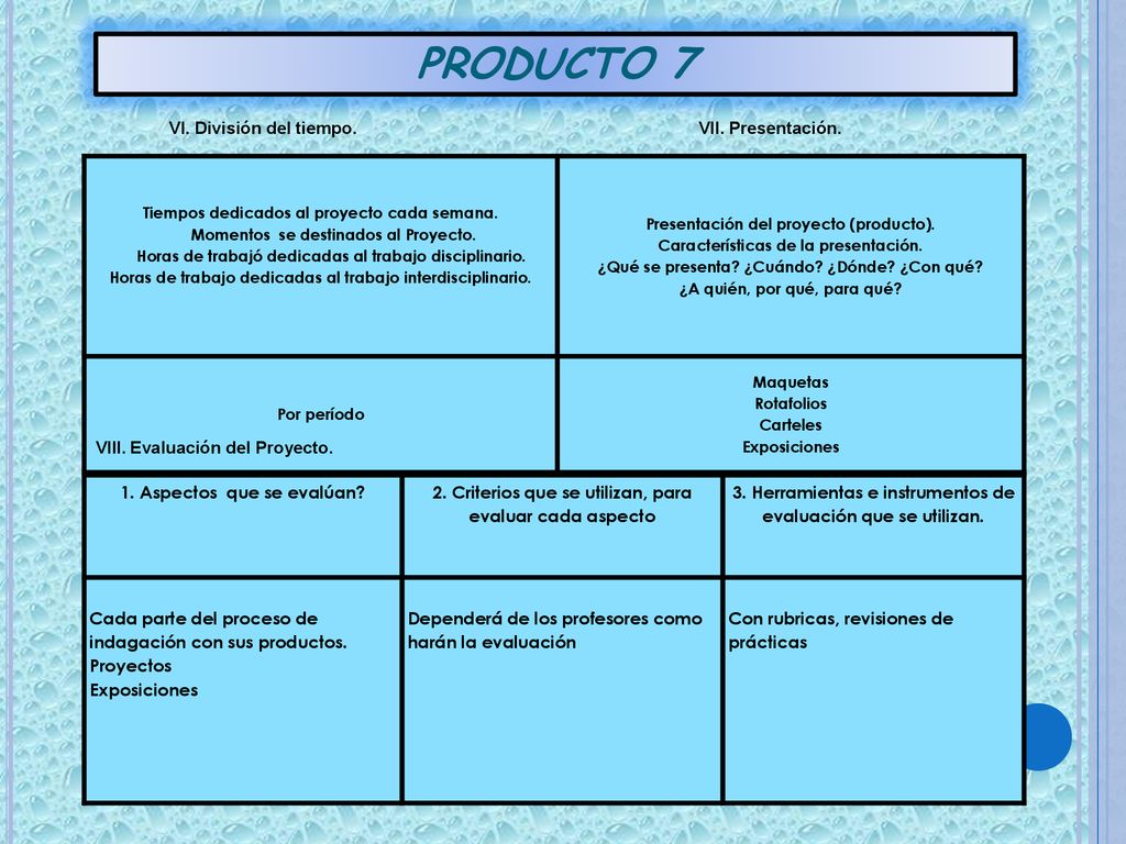 PRODUCTO 7 VI. División del tiempo. VII. Presentación.