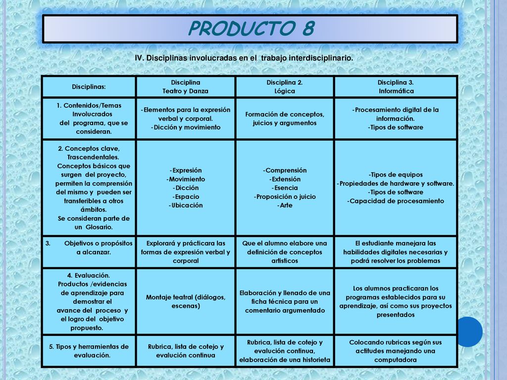 PRODUCTO 8 IV. Disciplinas involucradas en el trabajo interdisciplinario. Disciplinas: Disciplina.