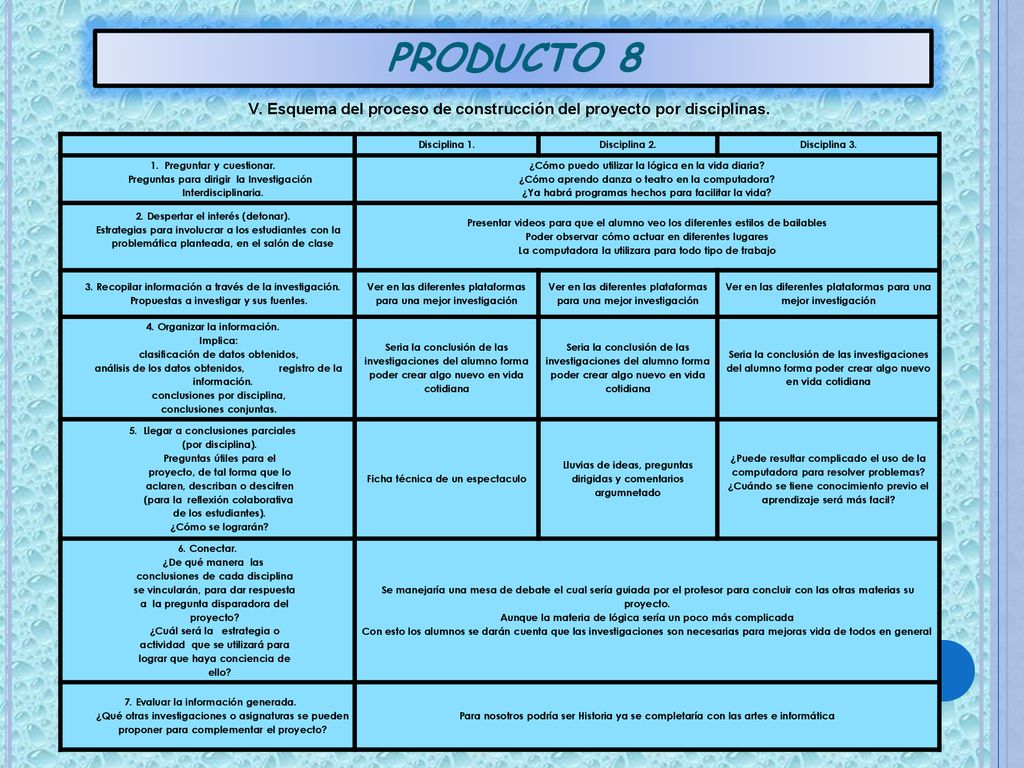 PRODUCTO 8 V. Esquema del proceso de construcción del proyecto por disciplinas. Disciplina 1. Disciplina 2.