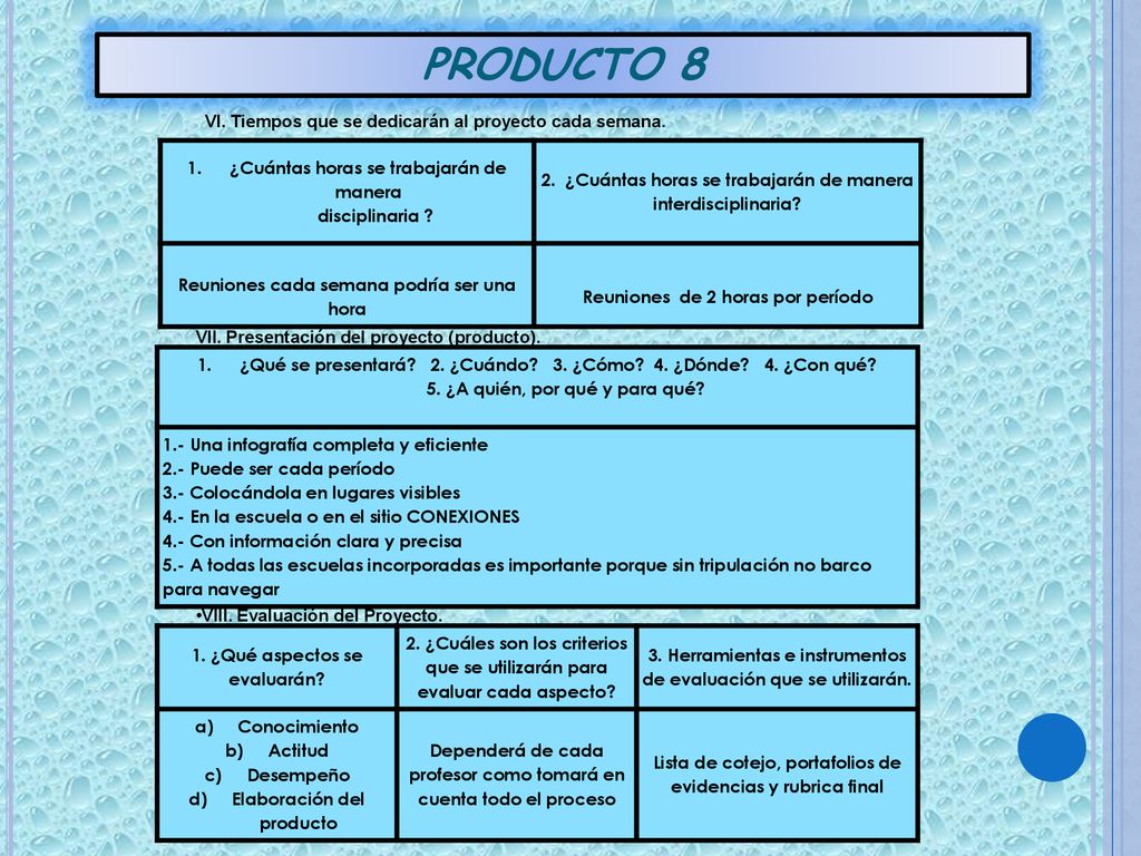 PRODUCTO 8 VI. Tiempos que se dedicarán al proyecto cada semana.