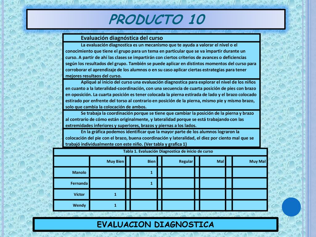 PRODUCTO 10 EVALUACION DIAGNOSTICA Evaluación diagnóstica del curso