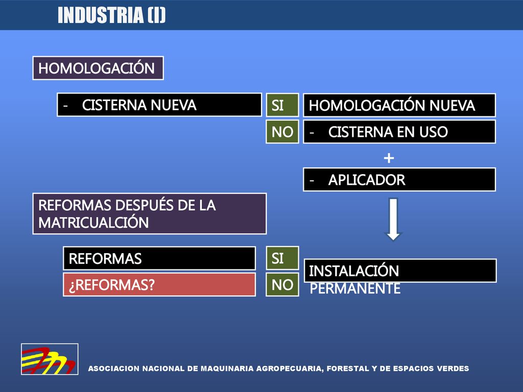 INDUSTRIA (I) + HOMOLOGACIÓN CISTERNA NUEVA SI HOMOLOGACIÓN NUEVA NO