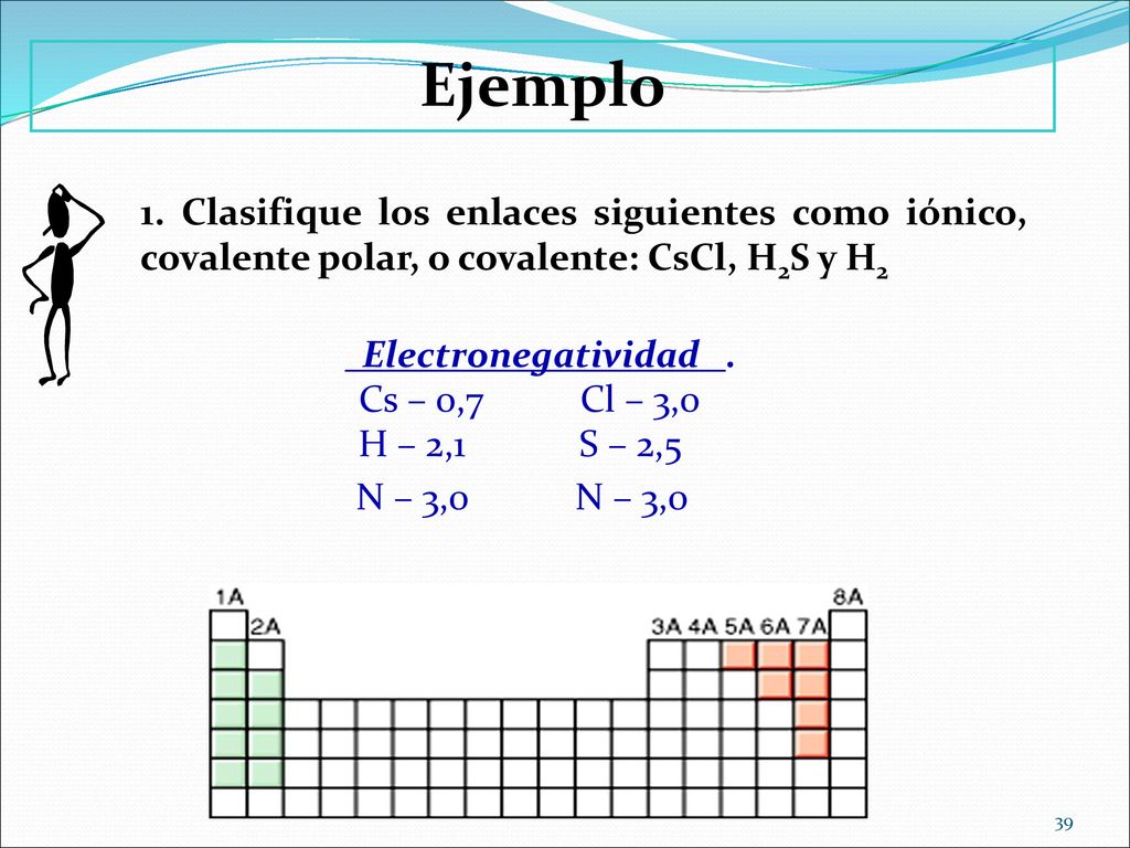 Ejemplo 1. Clasifique los enlaces siguientes como iónico, covalente polar, o covalente: CsCl, H2S y H2.