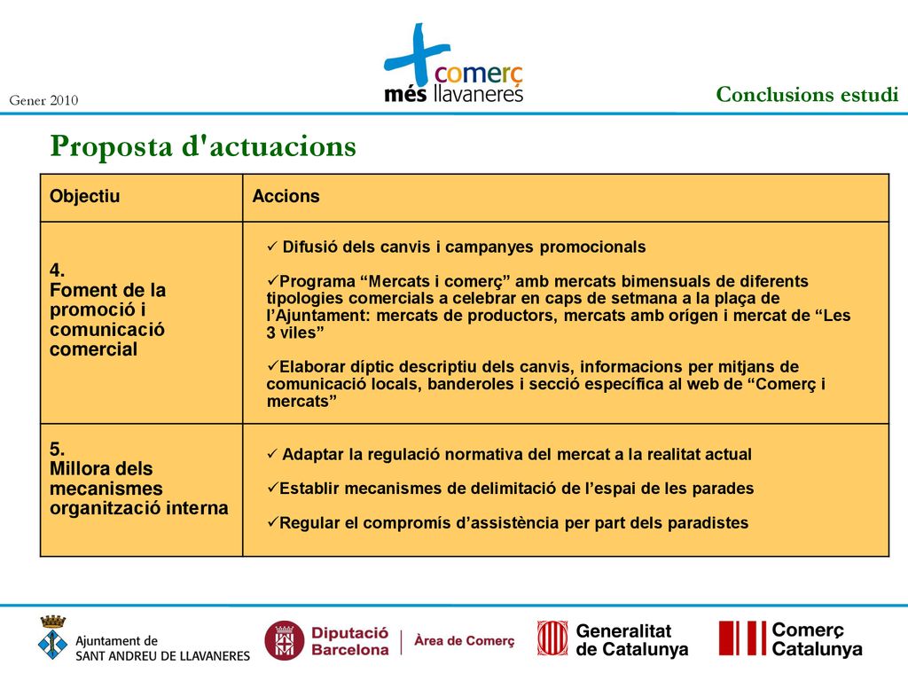 Proposta d actuacions Conclusions estudi 4. Foment de la promoció i