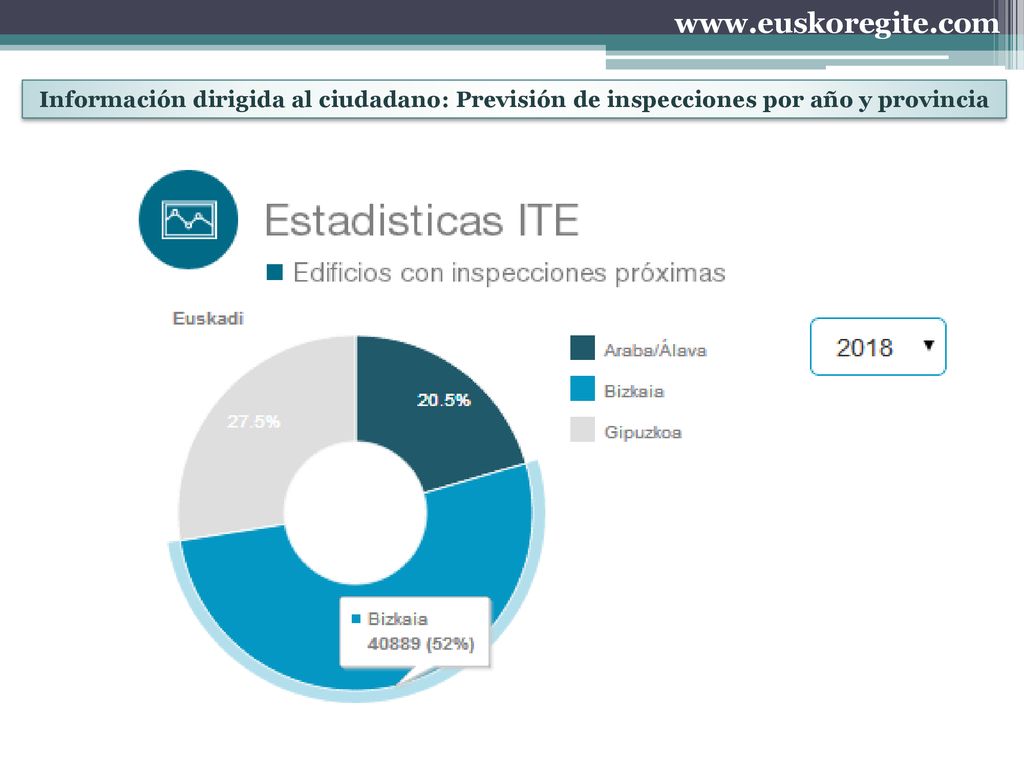 Información dirigida al ciudadano: Previsión de inspecciones por año y provincia.