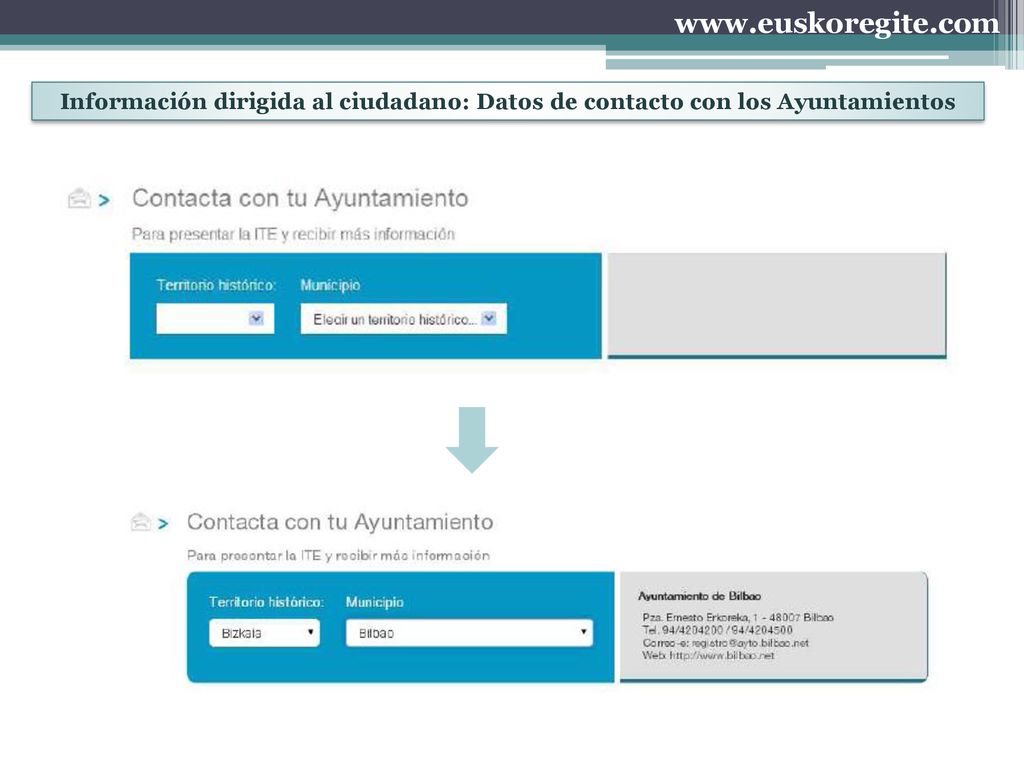 Información dirigida al ciudadano: Datos de contacto con los Ayuntamientos