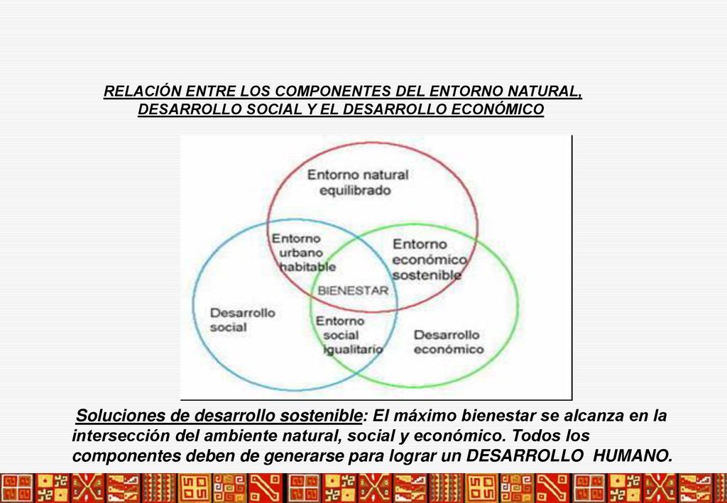 RELACIÓN ENTRE LOS COMPONENTES DEL ENTORNO NATURAL, DESARROLLO SOCIAL Y EL DESARROLLO ECONÓMICO