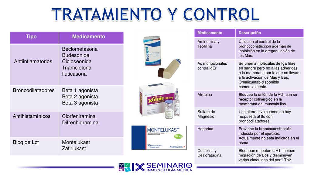 TRATAMIENTO Y CONTROL Tipo Medicamento Antiinflamatorios Beclometasona