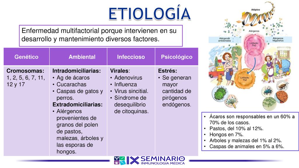 ETIOLOGÍA Enfermedad multifactorial porque intervienen en su desarrollo y mantenimiento diversos factores.