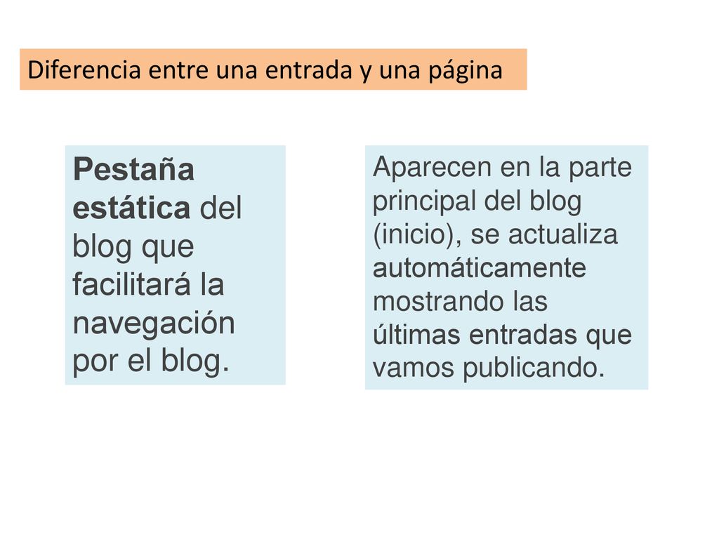 Pestaña estática del blog que facilitará la navegación por el blog.