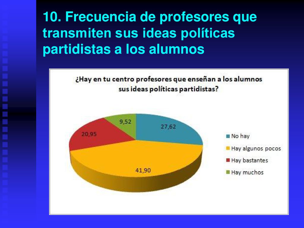 10. Frecuencia de profesores que transmiten sus ideas políticas partidistas a los alumnos