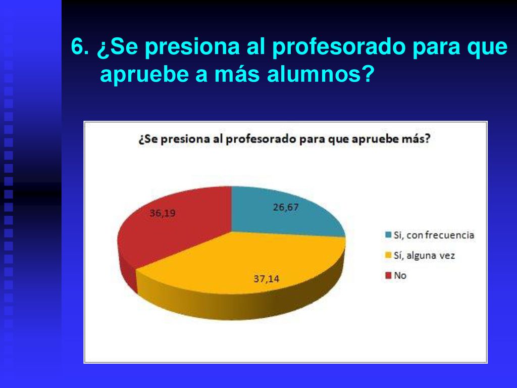 6. ¿Se presiona al profesorado para que apruebe a más alumnos