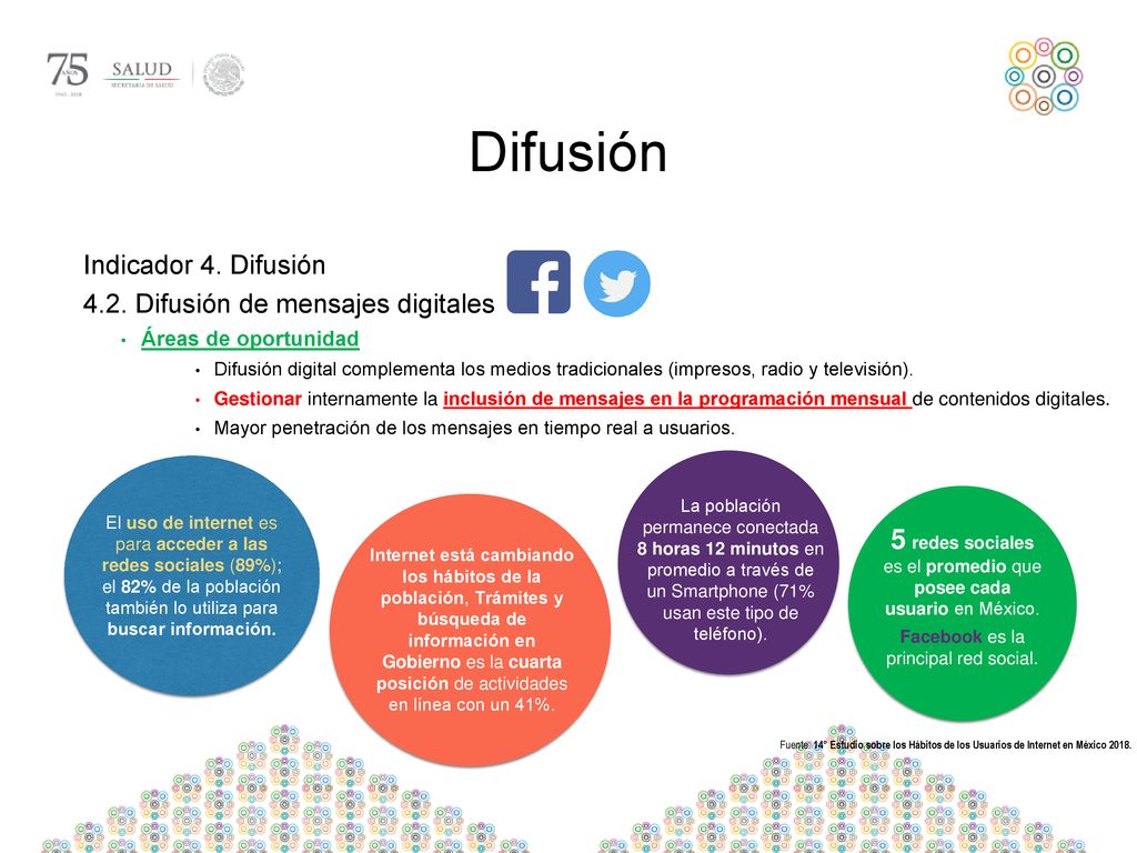 Difusión Indicador 4. Difusión Difusión de mensajes digitales. Áreas de oportunidad.