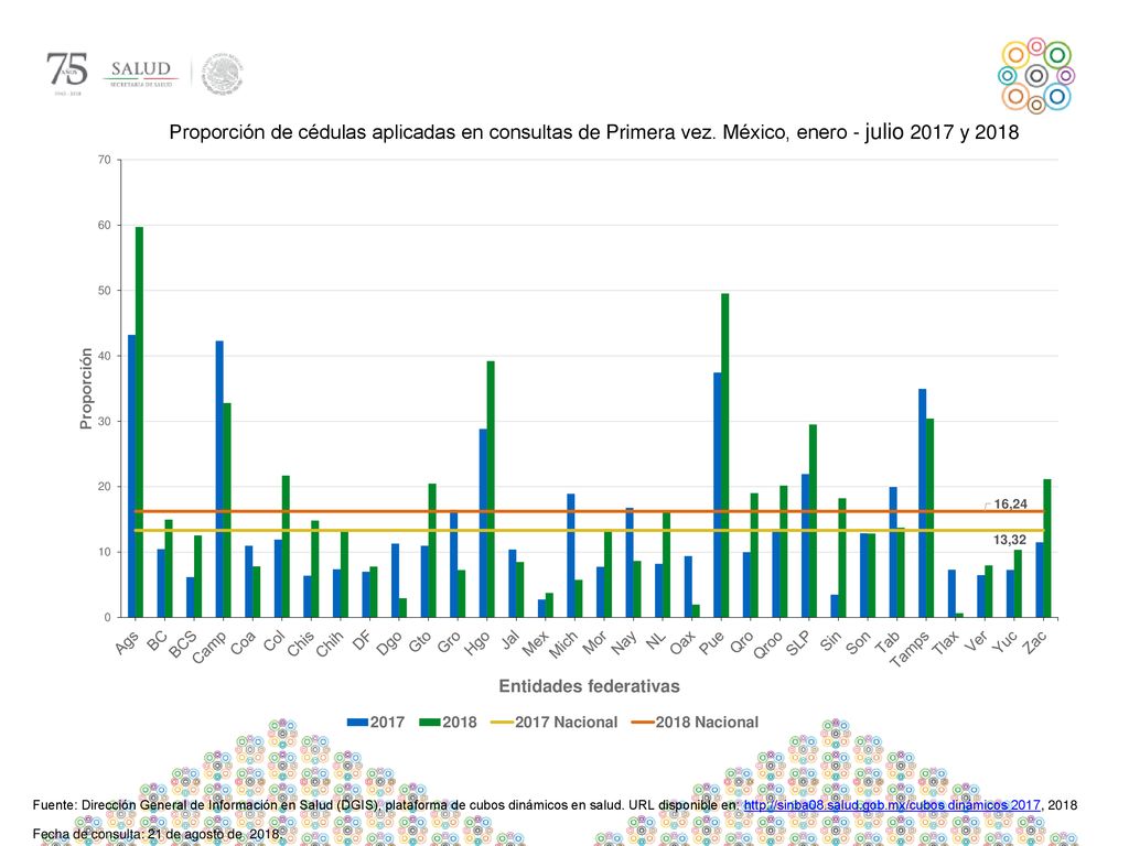 Fuente: Dirección General de Información en Salud (DGIS), plataforma de cubos dinámicos en salud. URL disponible en:   dinámicos 2017, 2018