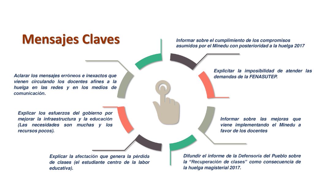 Mensajes Claves Informar sobre el cumplimiento de los compromisos asumidos por el Minedu con posterioridad a la huelga