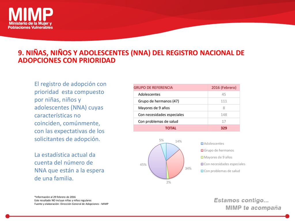 9. NIÑAS, NIÑOS Y ADOLESCENTES (NNA) DEL REGISTRO NACIONAL DE ADOPCIONES CON PRIORIDAD