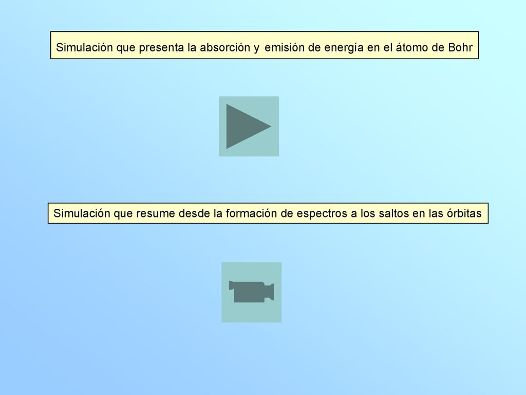 Simulación que presenta la absorción y emisión de energía en el átomo de Bohr